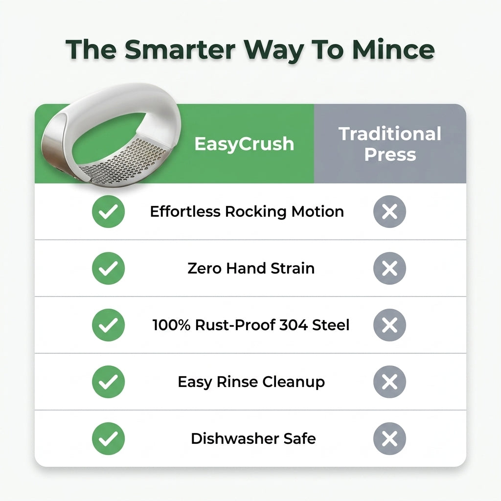EasyCrush™ 6-Color Garlic Press – Quick, Clean & Comfortable
