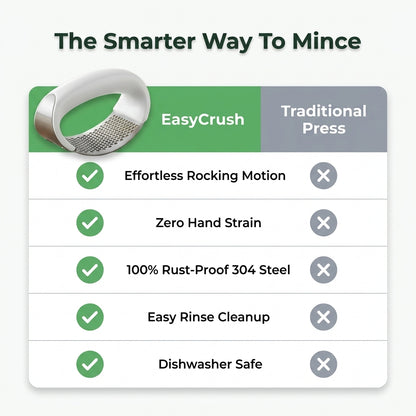 EasyCrush™ 6-Color Garlic Press – Quick, Clean & Comfortable