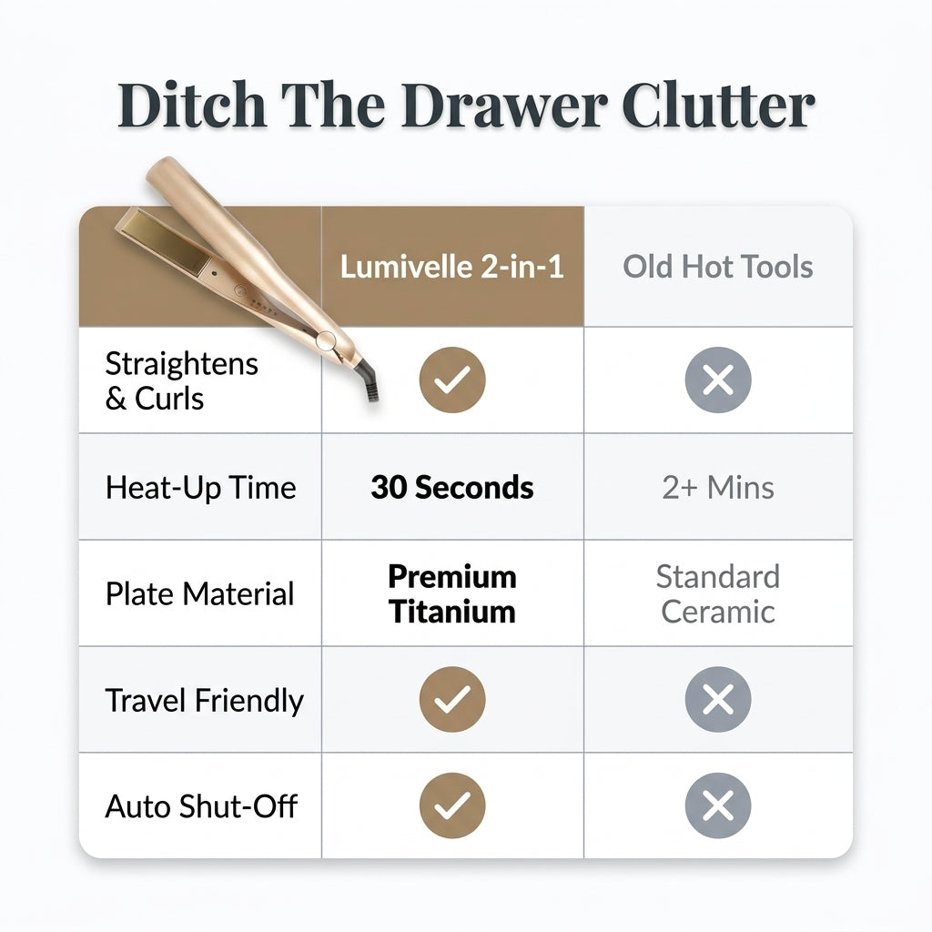 2-in-1 Haarglätter & Lockenstab – Glattes Haar oder weiche Locken mit nur einem Stylinggerät