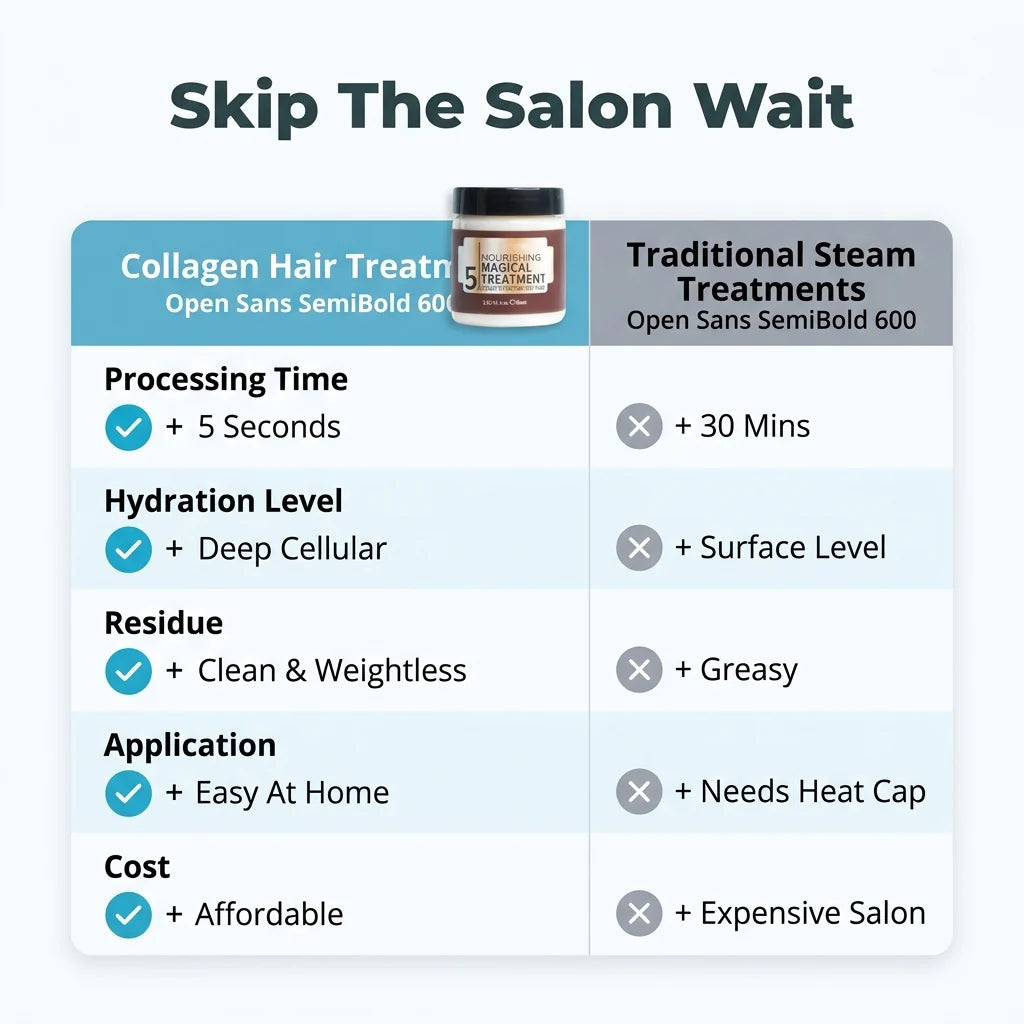 Collagen Repairing Hair Crème – Närande magisk behandling