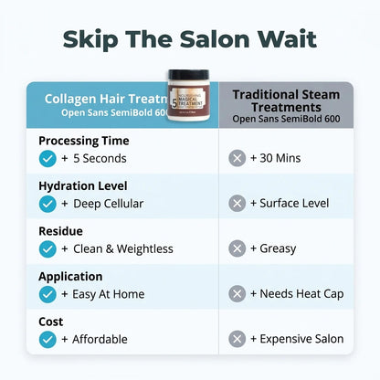 Collagen Repairing Hair Crème – Närande magisk behandling