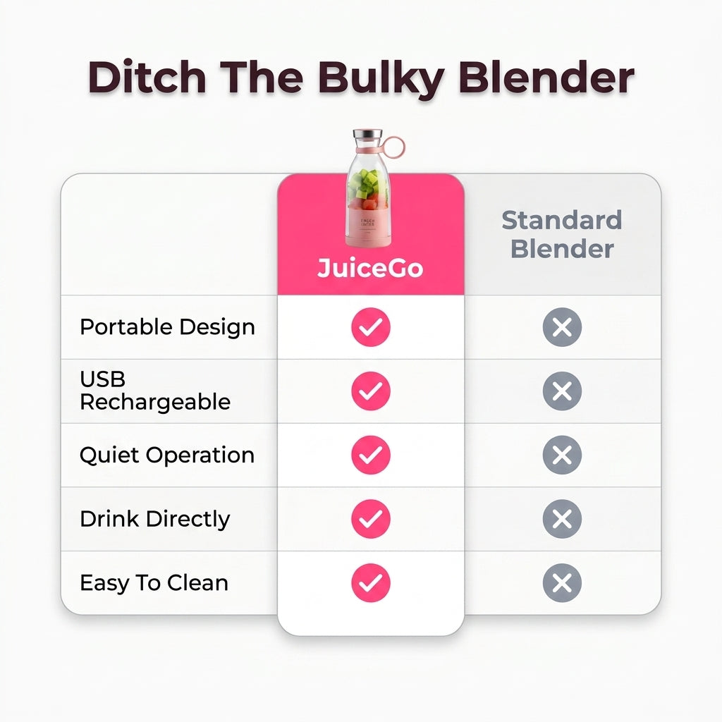 JuiceGo™ – Effortless Smoothies On-the-Go