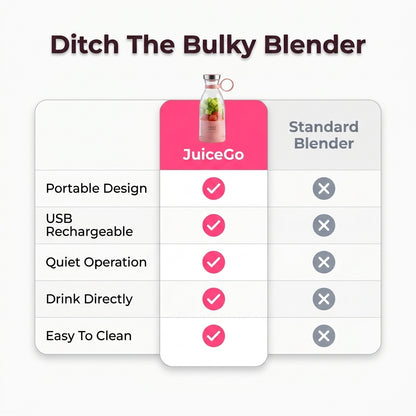 JuiceGo™ – Effortless Smoothies On-the-Go